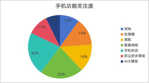 2024年手机ZDC报告：销量重回增长航道AI手机方兴未艾(图16)