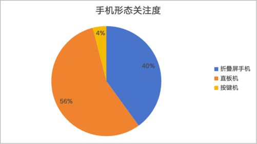 2024年手机ZDC报告：销量重回增长航道AI手机方兴未艾(图19)
