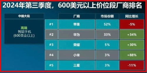 2024年手机ZDC报告：销量重回增长航道AI手机方兴未艾(图39)