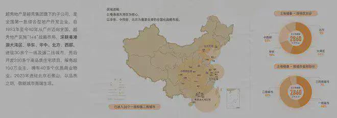 海淀越秀·香山樾(售楼处)-2025网站-楼盘百科-北京房天下(图3)