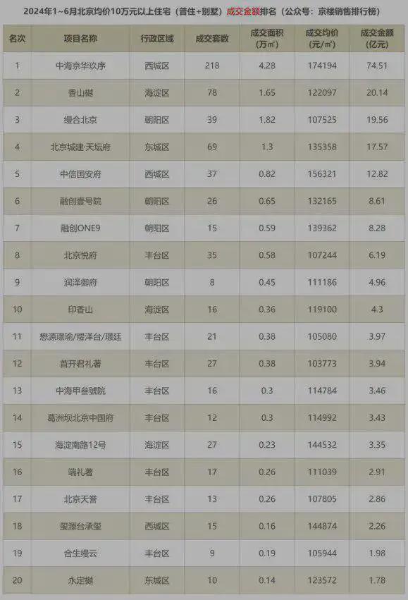 海淀越秀·香山樾(售楼处)-2025网站-楼盘百科-北京房天下(图22)