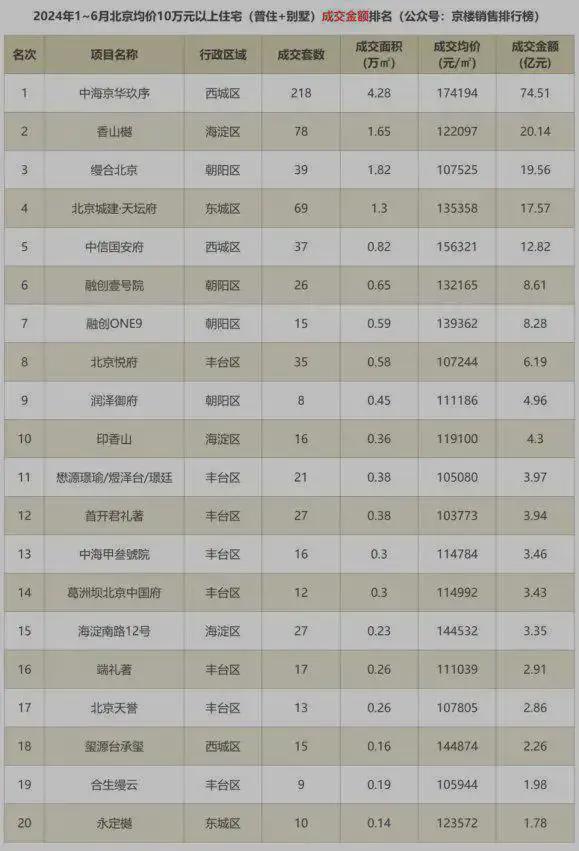 越秀香山樾(售楼处)网站-越秀香山樾楼盘百科-2025北京房天下(图30)