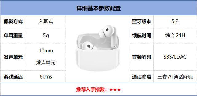 易倍体育网站：2024年百元蓝牙耳机排行榜前10强十大口碑最好蓝牙耳机评测推荐(图18)