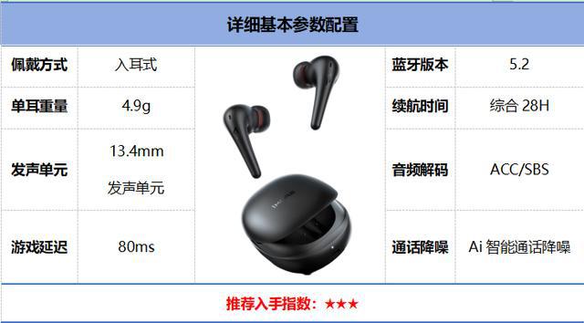 易倍体育网站：2024年百元蓝牙耳机排行榜前10强十大口碑最好蓝牙耳机评测推荐(图24)