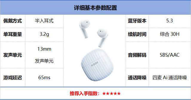 易倍体育网站：2024年百元蓝牙耳机排行榜前10强十大口碑最好蓝牙耳机评测推荐(图2)