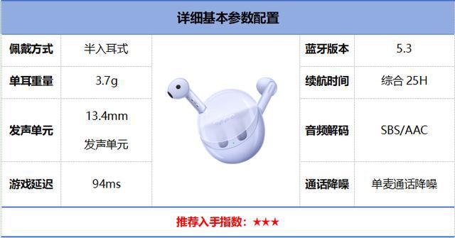 易倍体育网站：2024年百元蓝牙耳机排行榜前10强十大口碑最好蓝牙耳机评测推荐(图6)