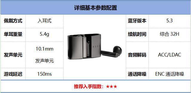 易倍体育网站：2024年百元蓝牙耳机排行榜前10强十大口碑最好蓝牙耳机评测推荐(图21)