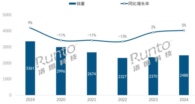 2024中国蓝牙音箱销额增长84%哈曼卡顿市场第一