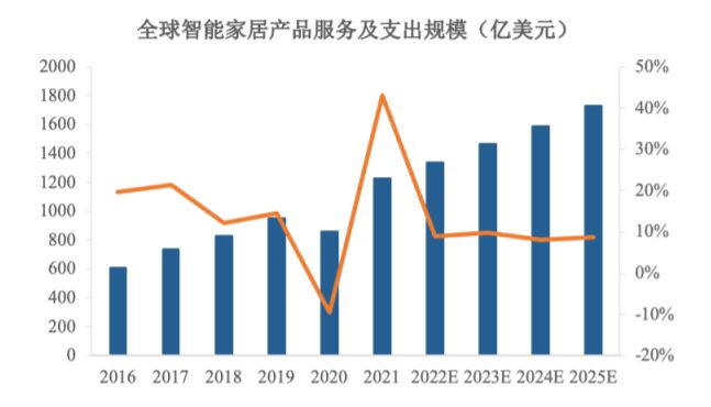 多模无线连接芯片行业深度及投资可行性评估预测报告-中金企信发
