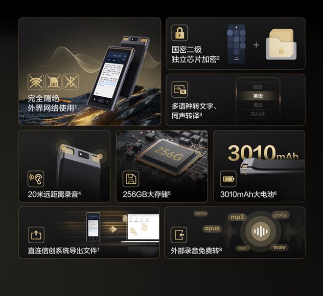 易倍体育网站：科大讯飞发布S8离线版AI录音笔：完全隔绝外部网络6999元(图2)