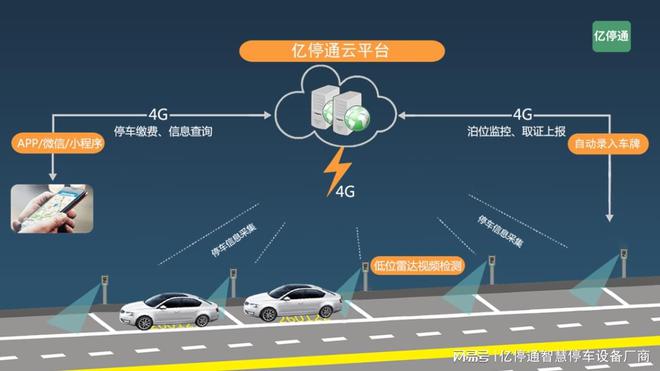 免布线低位桩——快速定位轻松停车(图3)