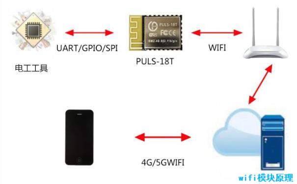 易倍体育网站：WiFi模块原理图其实不难看懂