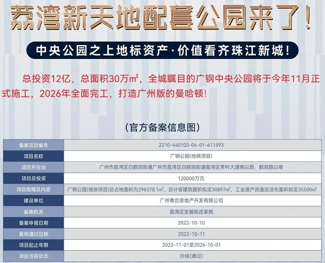 2025荔湾新天地最新详情介绍-荔湾新天地房源-价格-折扣(图4)