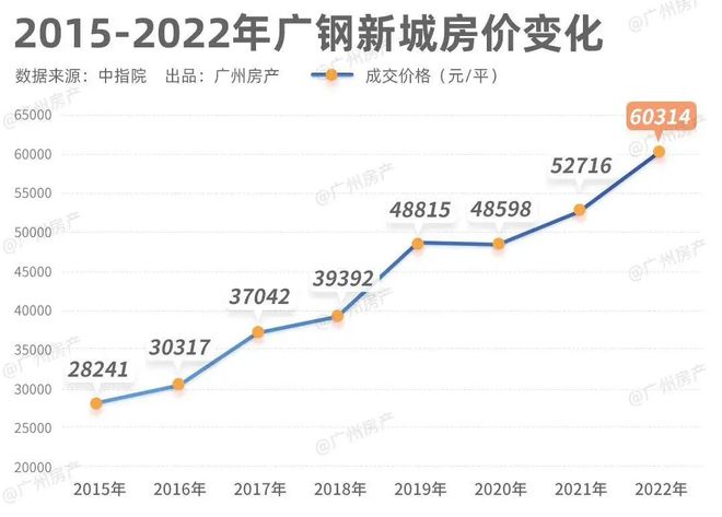 2025荔湾新天地最新详情介绍-荔湾新天地房源-价格-折扣(图10)