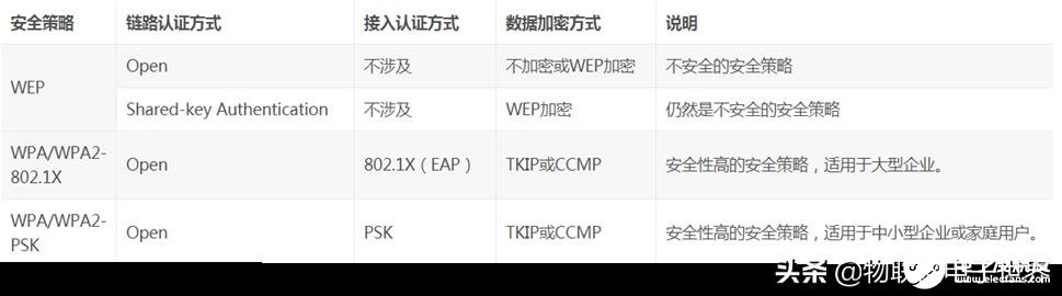 浅谈Wi-Fi连接过程背后的原理(图4)