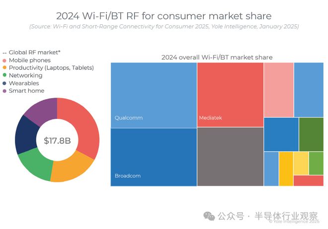 WiFi7依旧火热(图2)