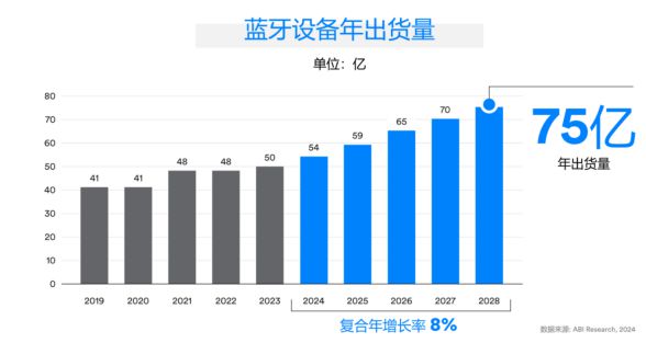 深化本土合作蓝牙技术联盟成立中国实体(图2)