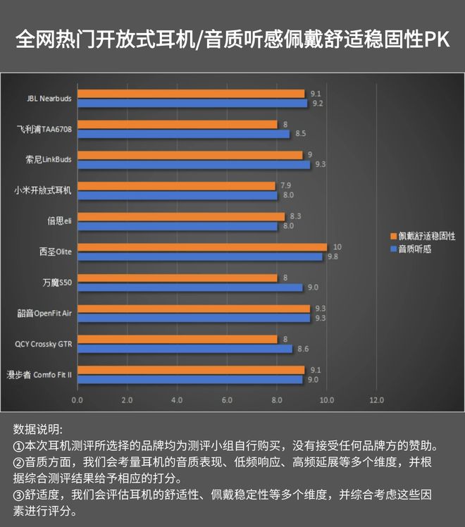 百元开放式耳机哪个牌子好用点？百元开放式耳机推荐分享(图6)