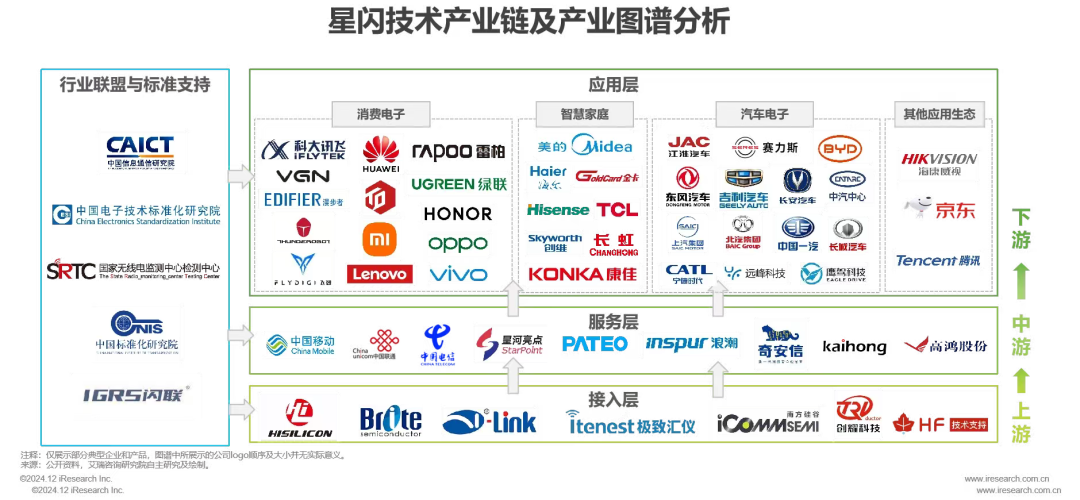 星闪车钥匙重磅首发！技术领先蓝牙CS两年以上(图3)