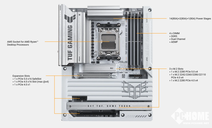 易倍体育网站：华硕推TUFGAMINGB850-BTFWIFIW主板纯白背插设计(图2)