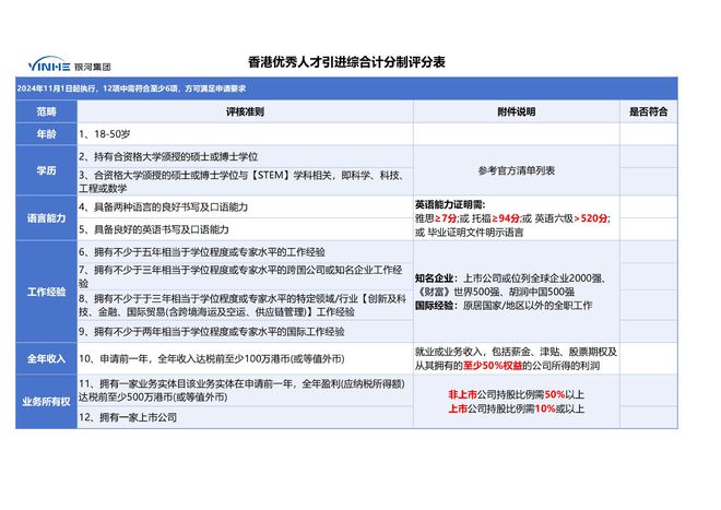 香港优秀人才引进【2025】最新政策是什么？优才移民条件是什么？(图2)