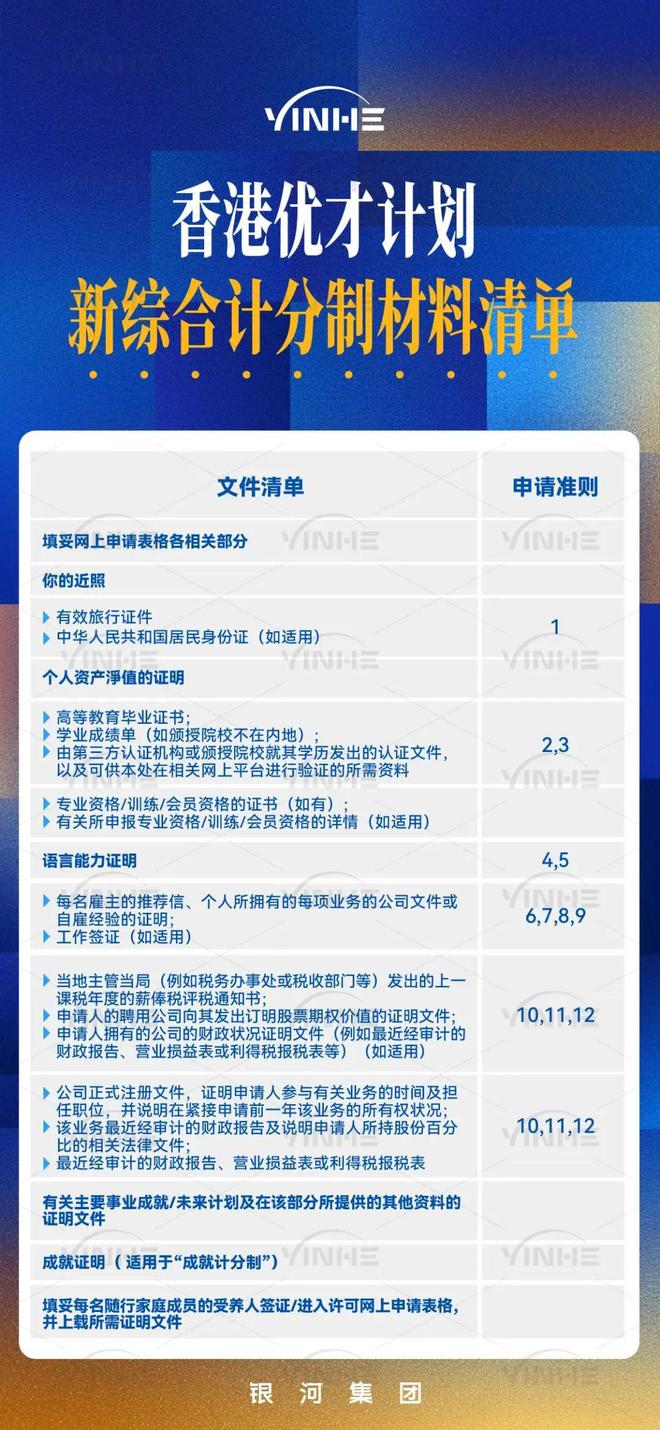 香港优秀人才引进【2025】最新政策是什么？优才移民条件是什么？(图3)