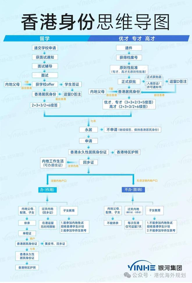 香港优秀人才引进【2025】最新政策是什么？优才移民条件是什么？(图6)