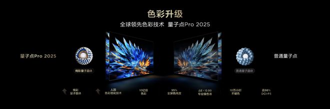 TCLT7LQ9L系列重磅发布高对比度屏配合万象分区大秀质价比(图7)