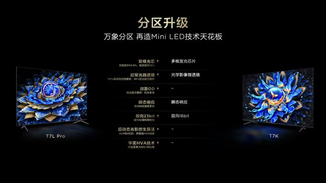 TCLT7LQ9L系列重磅发布高对比度屏配合万象分区大秀质价比(图3)