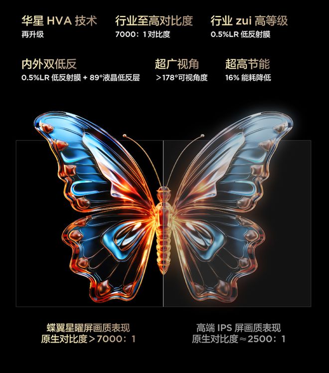 TCLT7LQ9L系列重磅发布高对比度屏配合万象分区大秀质价比(图5)