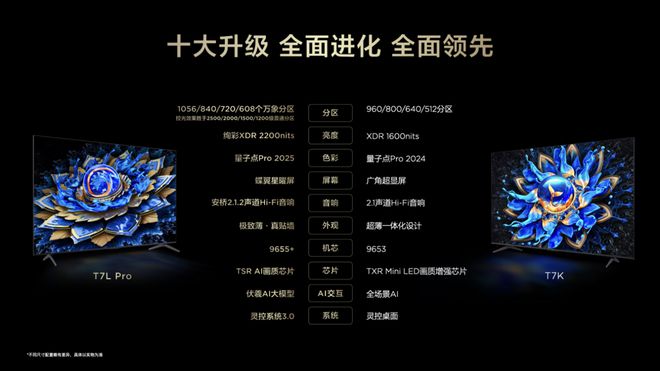 TCLT7LQ9L系列重磅发布高对比度屏配合万象分区大秀质价比(图4)