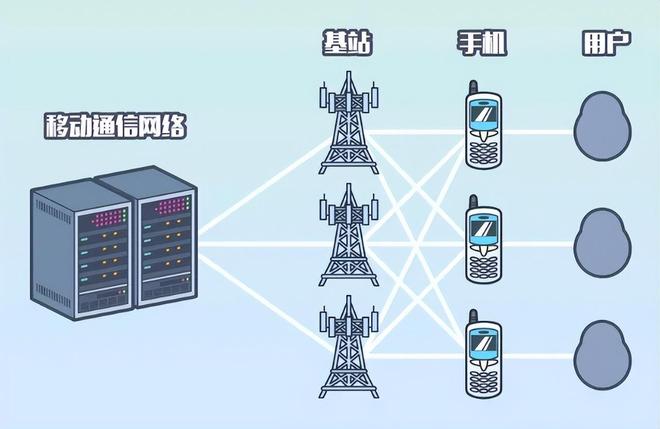 用户1亿估值70亿元！曾“狂飙”全国的小灵通为何突然消失了(图3)