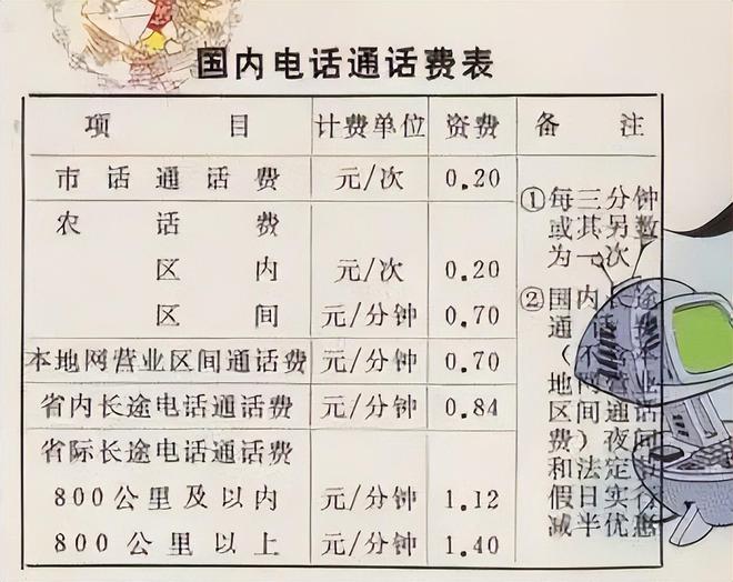 用户1亿估值70亿元！曾“狂飙”全国的小灵通为何突然消失了(图6)
