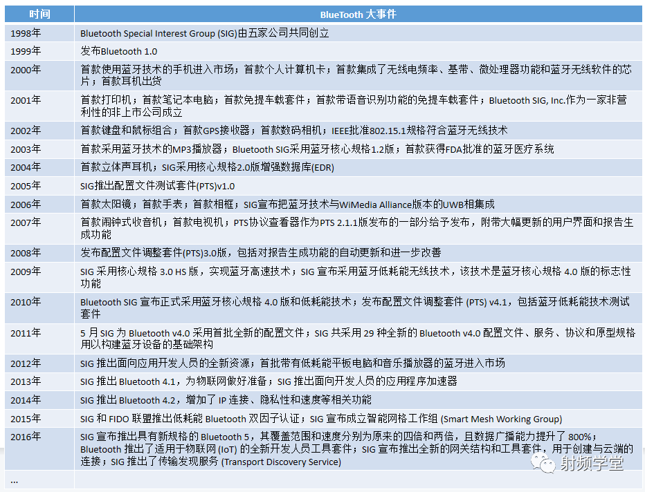 易倍体育网站：蓝牙到底是什么？为什么这款无线技术被叫做蓝牙？(图2)