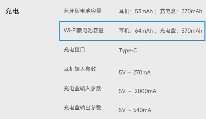 易倍体育网站：国内首款Wi-Fi耳机来了！UWB还会远吗(图2)