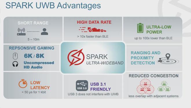 易倍体育网站：国内首款Wi-Fi耳机来了！UWB还会远吗(图3)