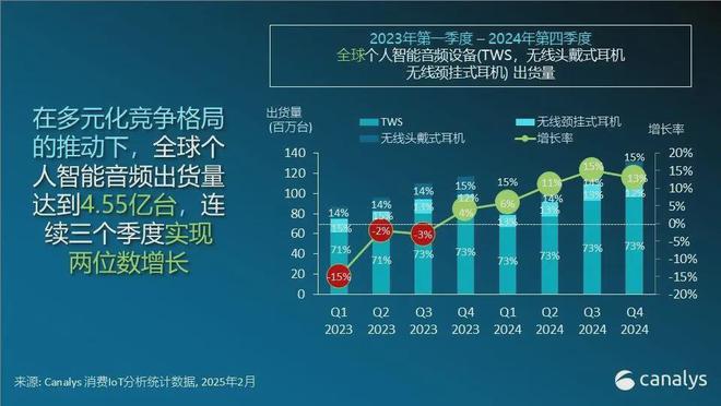 易倍体育网站：国内首款Wi-Fi耳机来了！UWB还会远吗(图4)