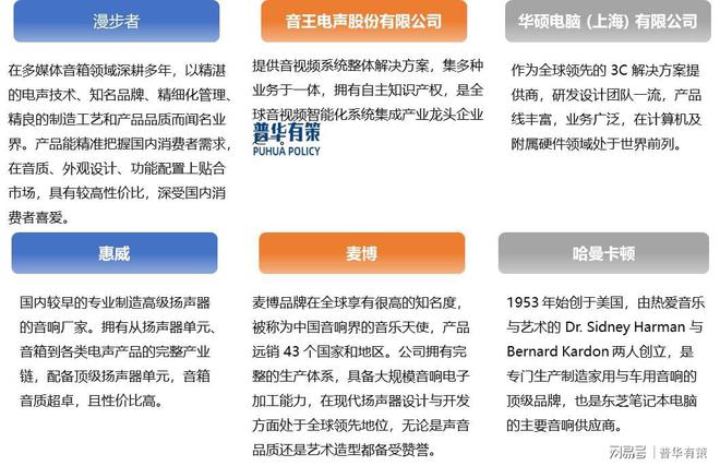 计算机扬声器行业研究：竞争态势、创新驱动与企业发展(图2)