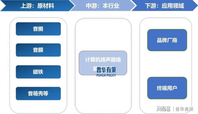 计算机扬声器行业研究：竞争态势、创新驱动与企业发展(图1)