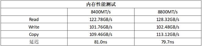 易倍体育网站：创作者的硬核搭档！华硕ProArtZ890-CreatorWiFi主板测评(图12)