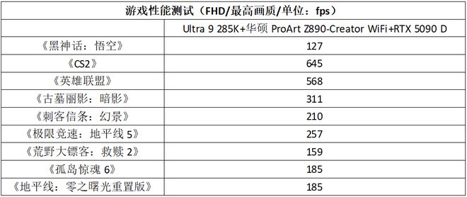 易倍体育网站：创作者的硬核搭档！华硕ProArtZ890-CreatorWiFi主板测评(图10)