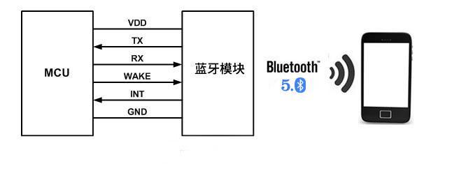 蓝牙模块技术解锁智能设备无线互联的关键