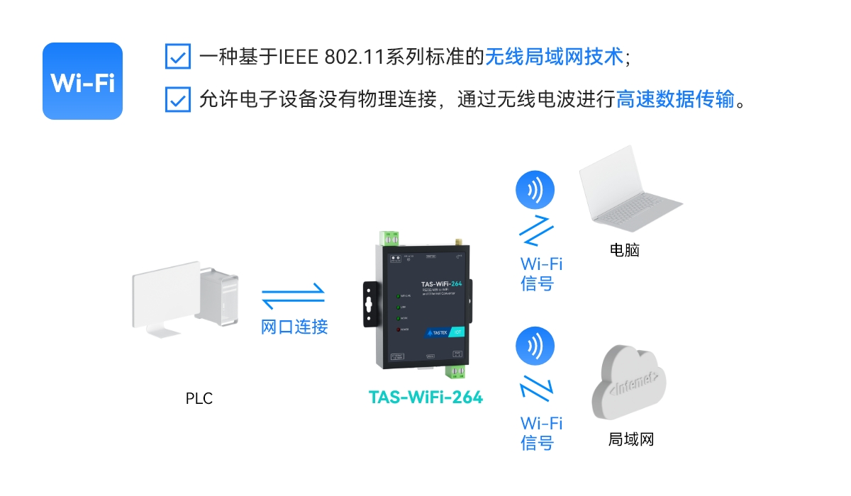 WiFi网络的定义和说明