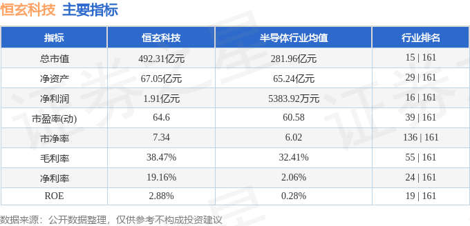 恒玄科技（688608）5月14日主力资金净卖出140亿元(图3)