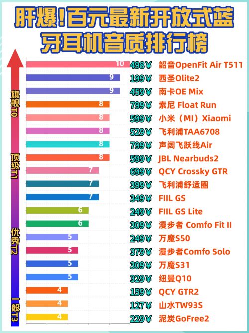 500元左右好音质的开放式耳机有哪些？四款百元好音质开放式推荐(图6)