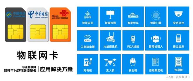 青翼物联：物联网卡揭秘它到底是如何工作的？【手机禁用】(图1)