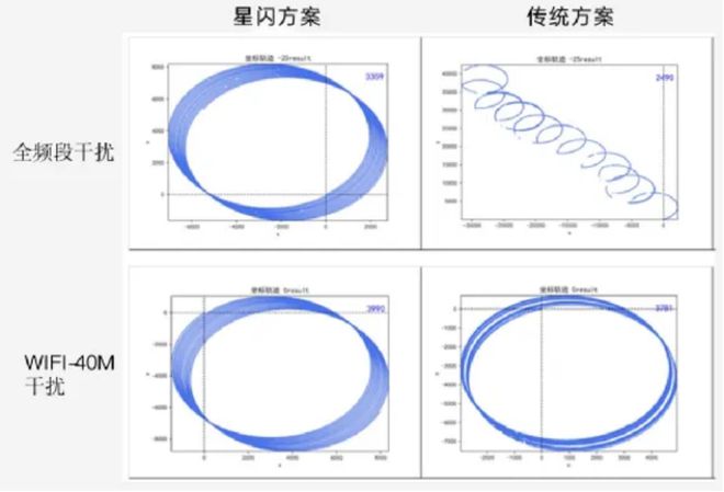 Emc易倍体育：非凡大师折叠屏幕电脑发布：鸿蒙星闪组合拳星闪外设发展正当时(图4)