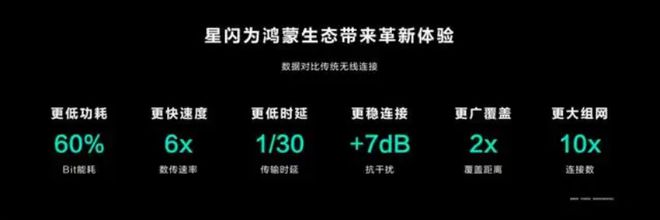 Emc易倍体育：非凡大师折叠屏幕电脑发布：鸿蒙星闪组合拳星闪外设发展正当时(图5)
