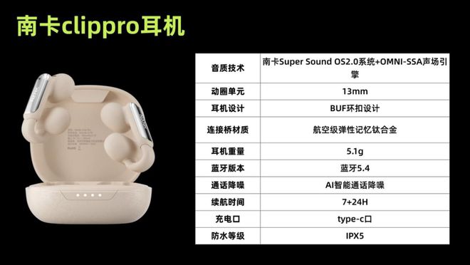 哪个开放式耳机值得入手(图2)