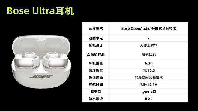 哪个开放式耳机值得入手(图3)